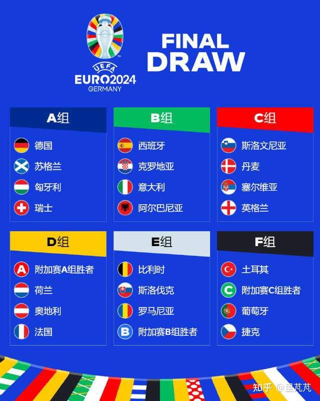 如何看待2024年欧洲杯小组抽签结果？